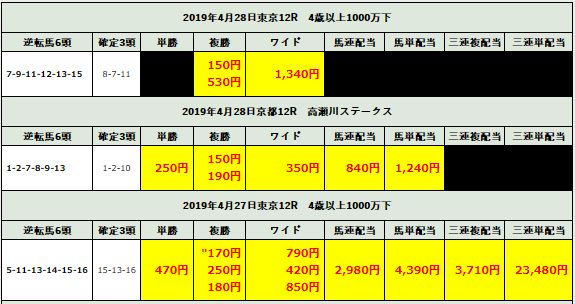 ディープ・ホース_的中実績01