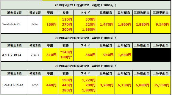 ディープ・ホース_的中実績0