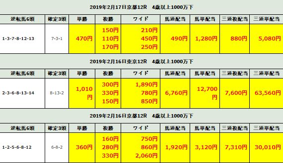 ディープ・ホース_的中実績0