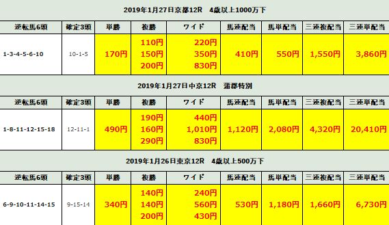 ディープ・ホース_的中実績04