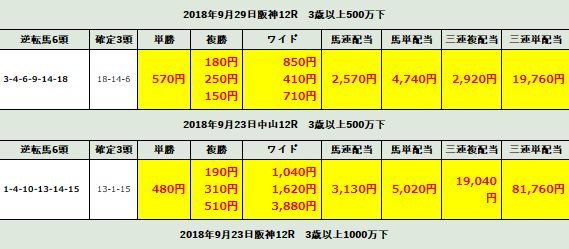 ディープ・ホース_的中実績0