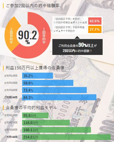 ジャックポット_的中経験率