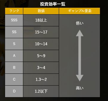 ジャックポット_投資効率一覧