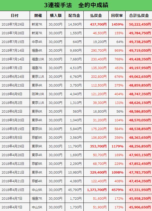 阿部辰巳_的中実績01