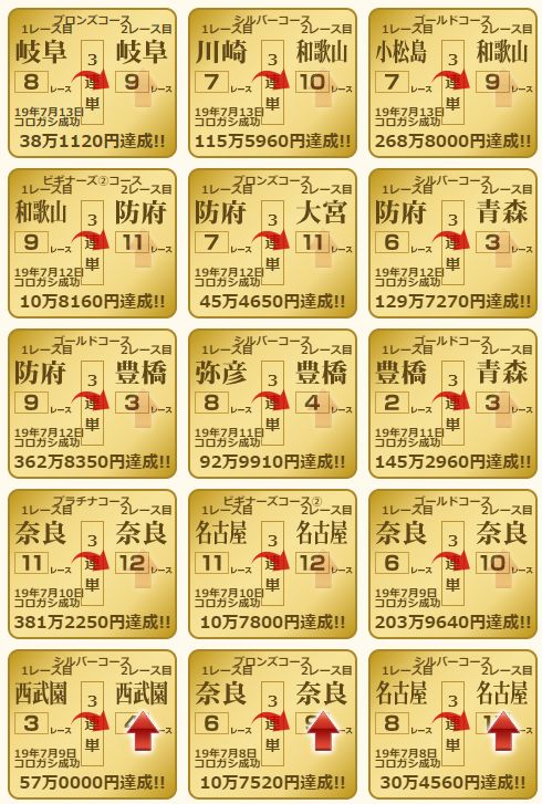 ファンファーレ_的中実績