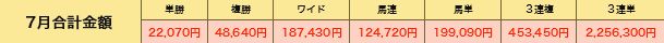 競馬楽しみ隊_的中実績7月分