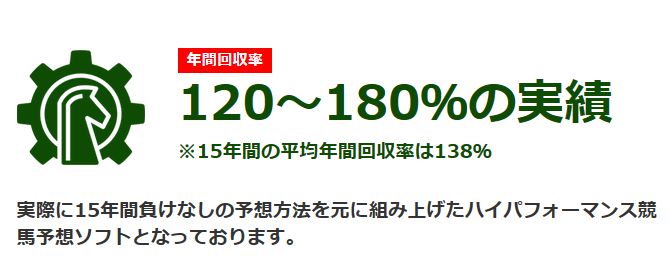 競馬トレーダー_年間回収率