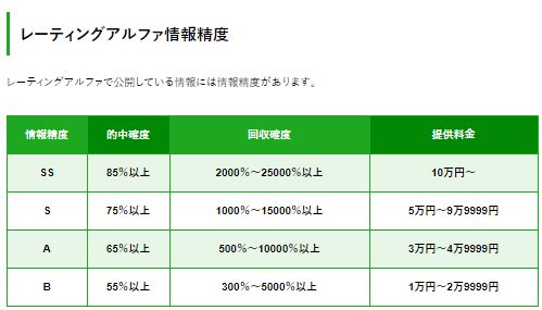 レーティングアルファ_情報精度